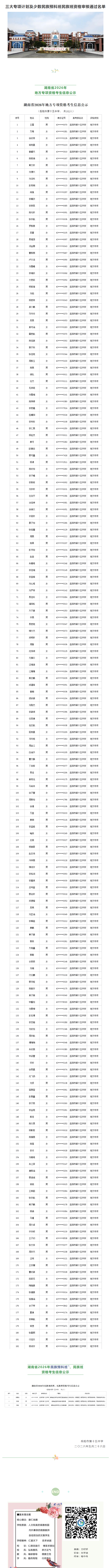 2026年岳阳市第十五中学三大专项计划及少数民族预科班民族班资格审核通过名单